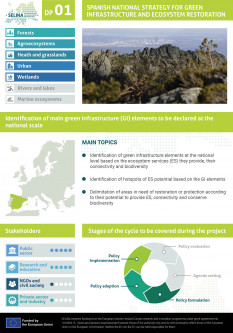 Spanish National Strategy for Green Infrastructure and Ecosystem Restoration