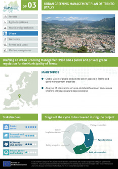 Urban Greening Management Plan for the city of Trento